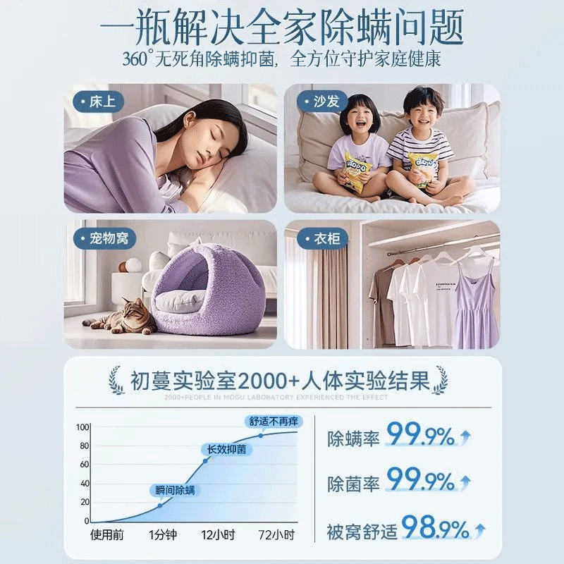 初蔓除螨喷雾床上用免洗免晒抑菌驱虫防静电宠物孕妇婴儿可用除螨喷剂 【 母婴宠可用】抑菌除螨喷雾500ML 大型商超热卖除螨喷雾热销TOP榜