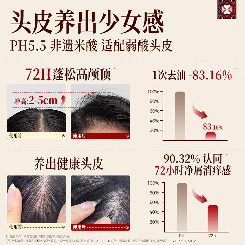 长发小寨【男女士专用组合装】淘米水洗发水露洗头膏去屑控油蓬松套装 【女士专用】洗发水400ml*2