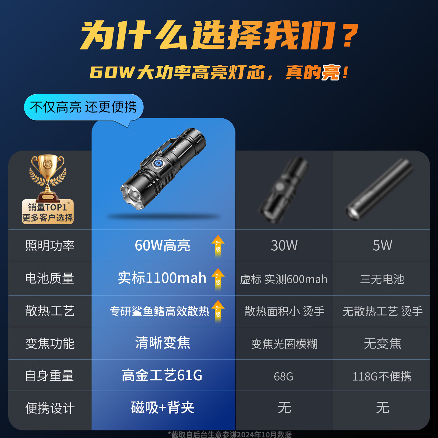 GERTHRON德国迷你手电筒2026新款强光超亮充电变焦远射家用耐用小型便携式  P100灯芯【升级款—电池*2】