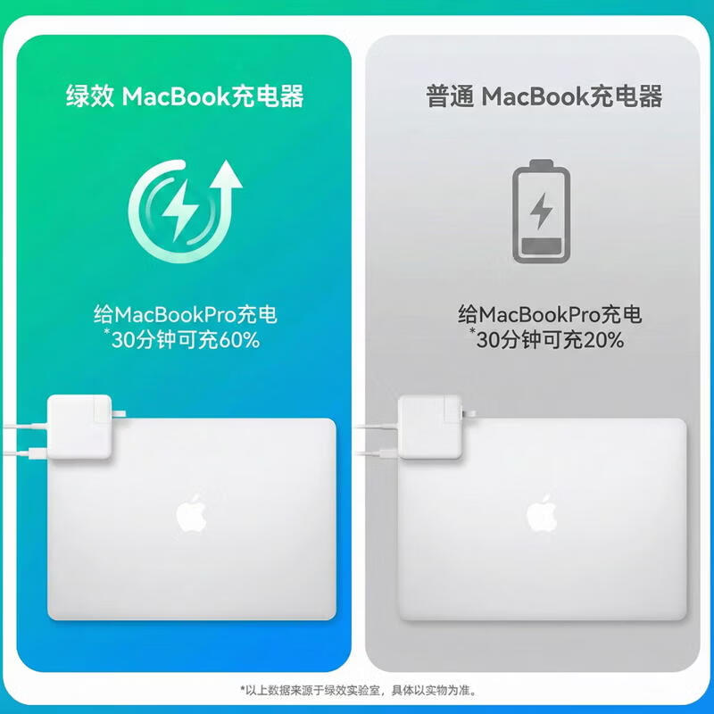 绿效适用苹果笔记本电脑充电器Type-C线套装PD61W MacBook Pro/Air A1706 A1708电源适配器A2338 A1947 70W Type-C电源适配器