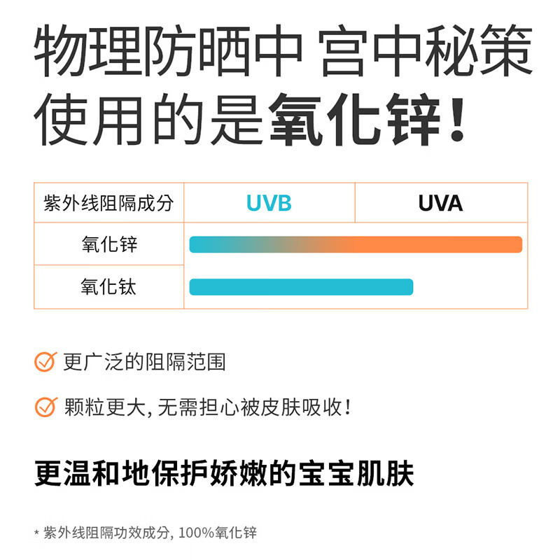 宫中秘策儿童防晒气垫【独家防蓝光SPF50+PA++++】纯物理防一抹即匀不假白 【有效期至2026年10月4日】便携补涂防晒气垫14g
