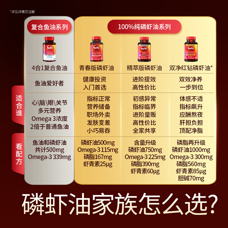 MegaRed脉拓南极双净胆碱磷虾油 深海鱼油美国原装进口高纯度1000mg30粒 双净磷虾油 30粒*2瓶