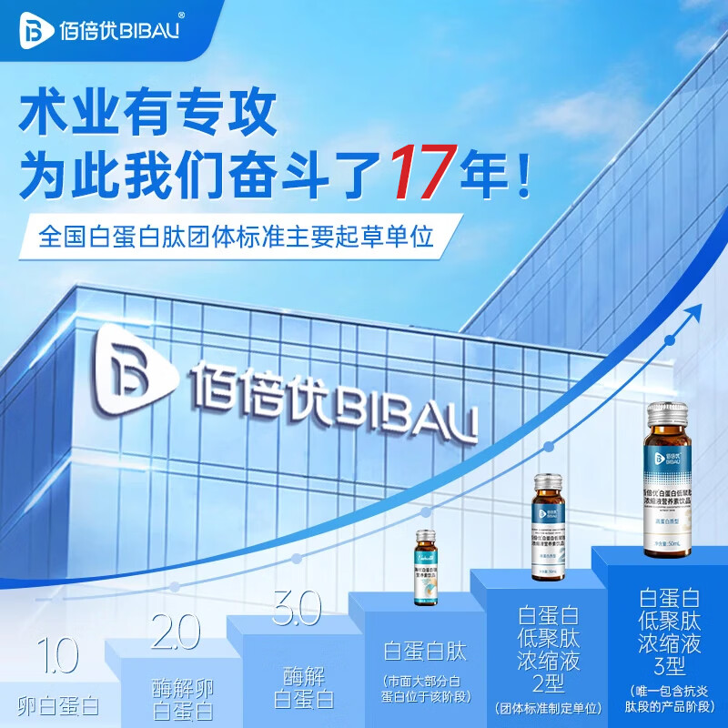佰倍优三甲院内同款白蛋白低聚肽浓缩液小分子肽术前后营养品 【II型 白蛋白低聚肽】 1瓶*1盒