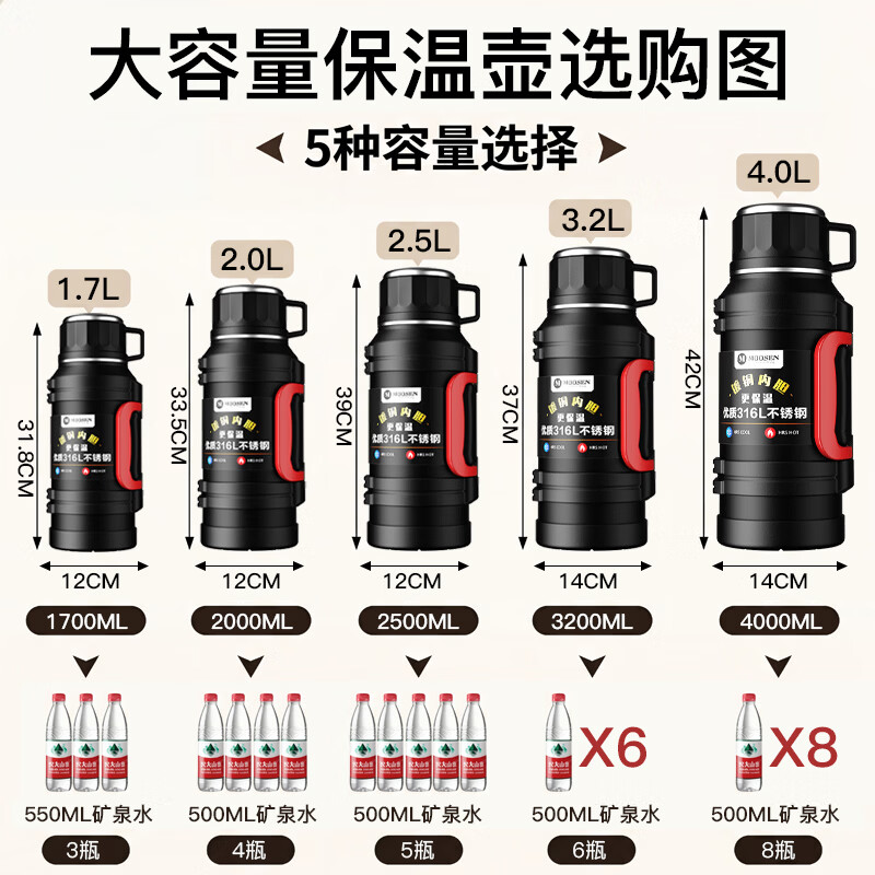 名锐（MINGRUI）保温壶杯大容量男士户外水壶车载便携316不锈钢家用72小时暖水瓶 黑2.5L约装5瓶水【72小时保温保冷】 【质保三年】【收藏加购送加长壶刷】