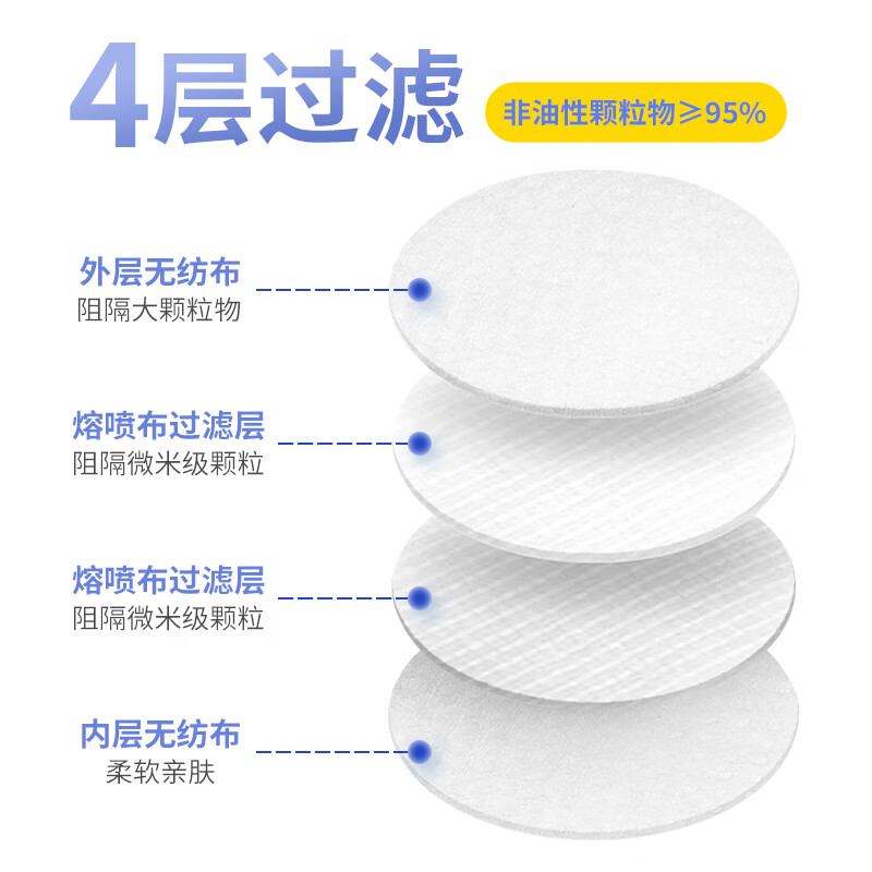 美仕康n95级韩式柳叶鱼型独立灭菌立体透气时尚一次性医用防护口罩 医用鱼型n95 200只