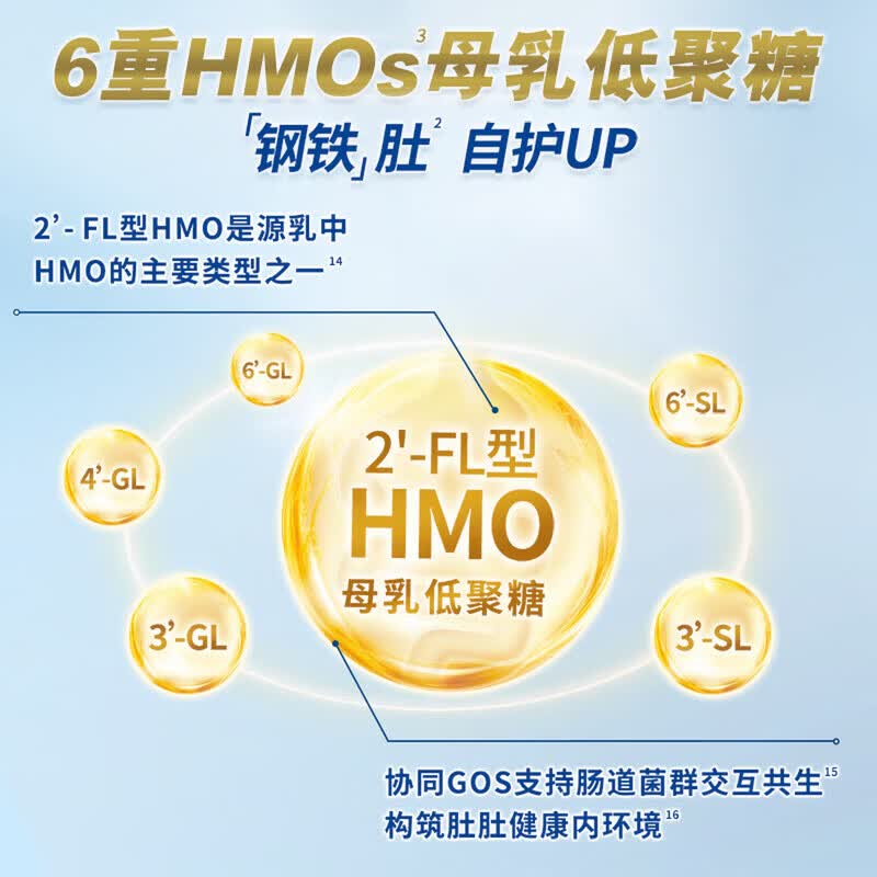 美素佳儿（Friso）奶粉 荷美白金 荷兰版 HMO婴幼儿成长配方奶粉 原装进口【官授】 3段 【全新升级】荷美白金 400g 1罐
