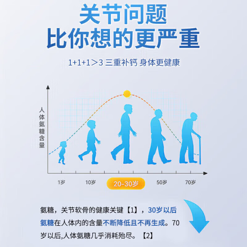 九州千玺AOHEHOV氨基酸软骨钙180粒可搭氨糖软骨素钙片氨糖骨骼可搭成人儿 氨基酸软骨钙片 180片*2瓶