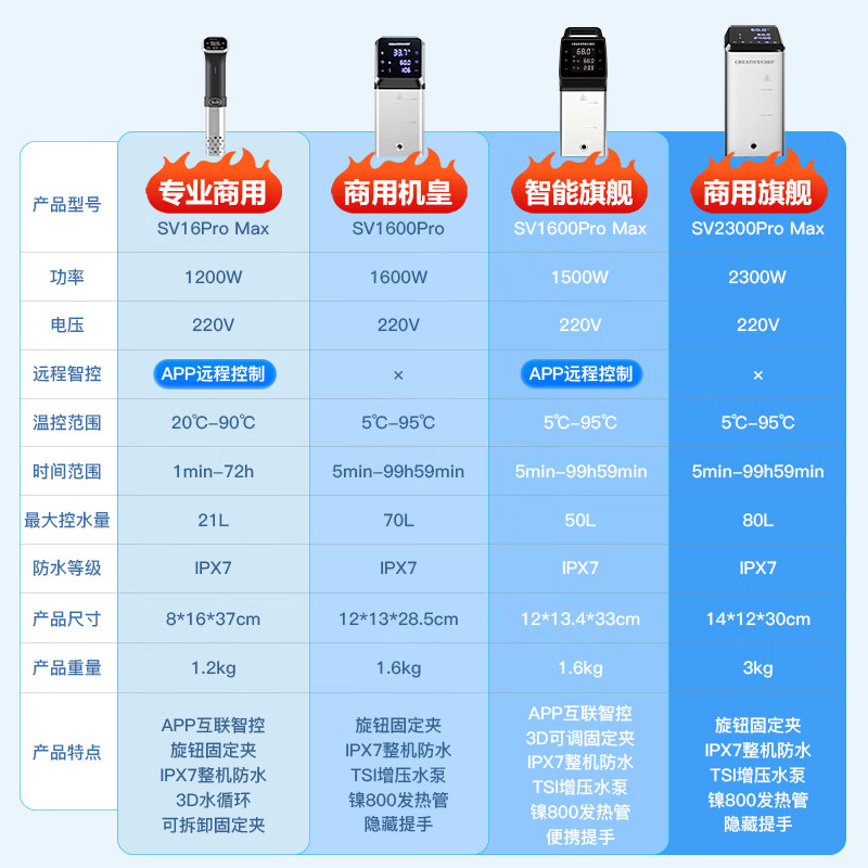 Creativechef低温慢煮机商用【酒店餐饮专用】SousVide真空恒温分子料理机温泉蛋牛排料理棒低温烹饪机 SV16ProMax+vp68+11L水箱+烹饪架