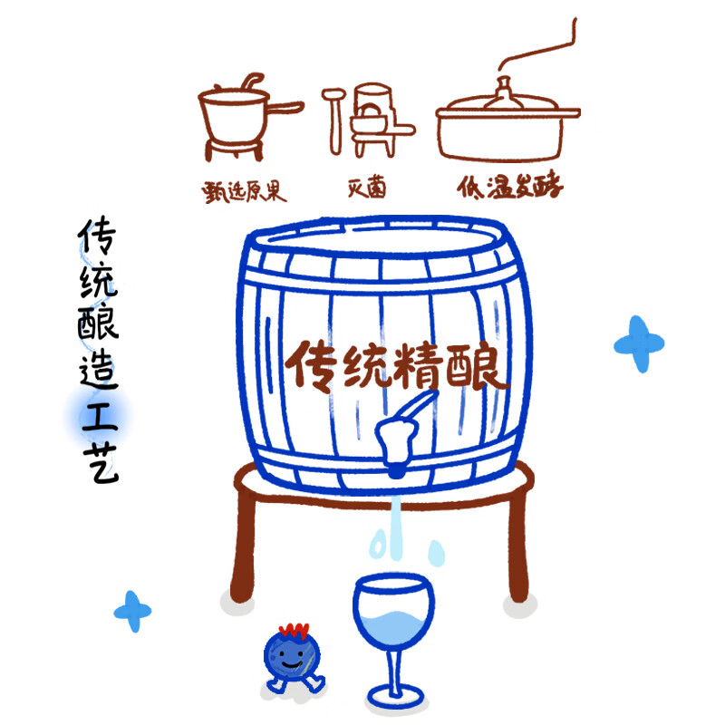 岚图蓝莓酒 男女士低度水果酒发酵型晚安酒甜酒240ml*6罐