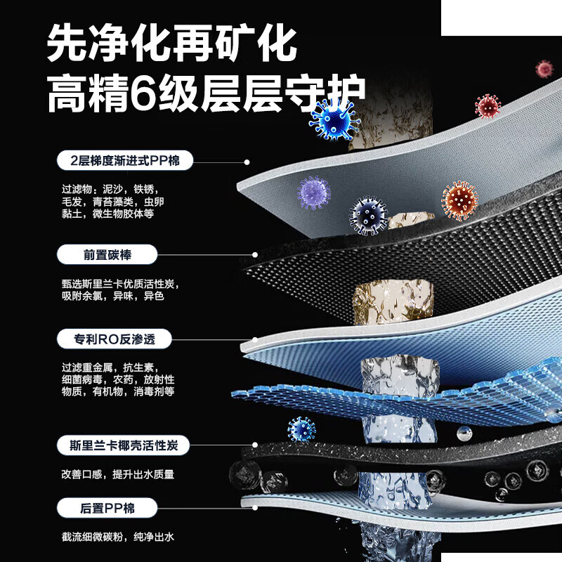 格力（GREE）净水机鲸涛锌矿净水器双水直饮1000G7年RO矿物质0阻垢剂 反渗透厨下式净饮机2X720S