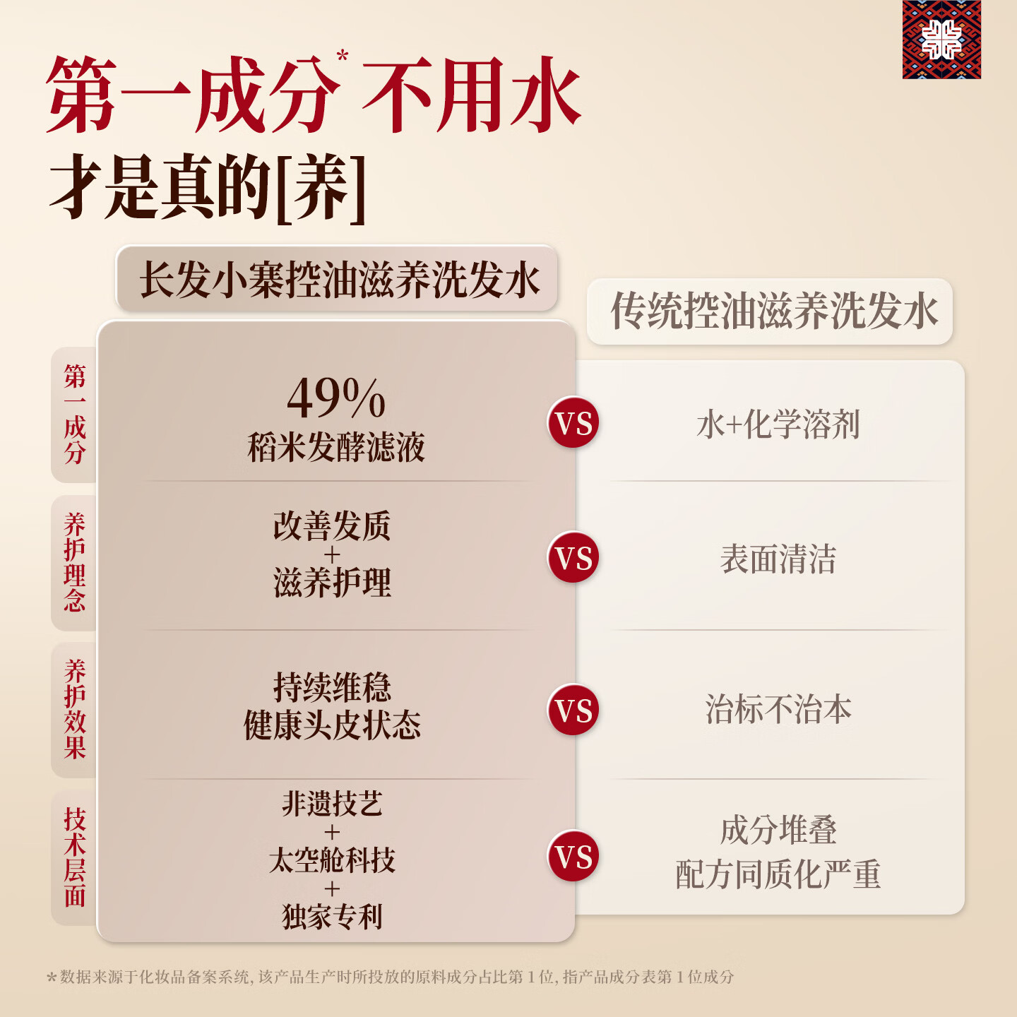长发小寨【非遗】控油/蓬松/去屑 淘米水洗发水400g 洗发露洗头膏【包邮】 【2瓶钜惠】控油滋养洗发水400g*2
