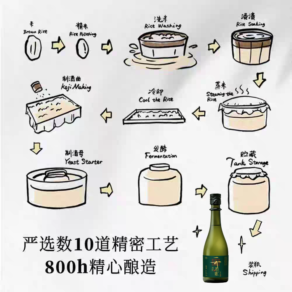 汴京清酒烧酒清酒烧酒国产清酒纯米酒14°清酒清米酒宋式清酒清影月露 清酒绵柔720ml*1瓶