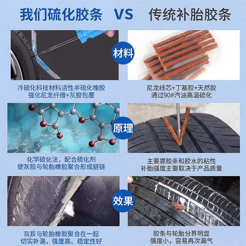 NVE补胎工具套装汽车真空胎补修道路应急硫化胶条摩托车电动车补胎 【2026美国迈克】45件随车应急赠皮革收纳包