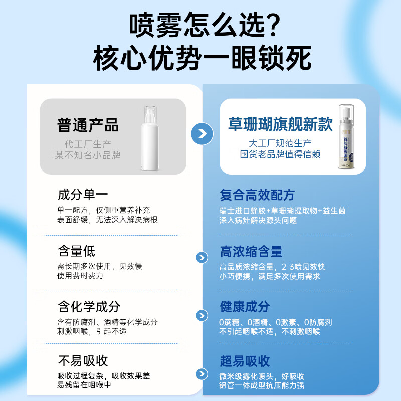 草珊瑚蜂胶舒缓喷雾口喷口气清新剂益生菌护嗓润喉口腔溃疡嗓子疼铂金装 5 盒装|20ml*5(超值整囤)