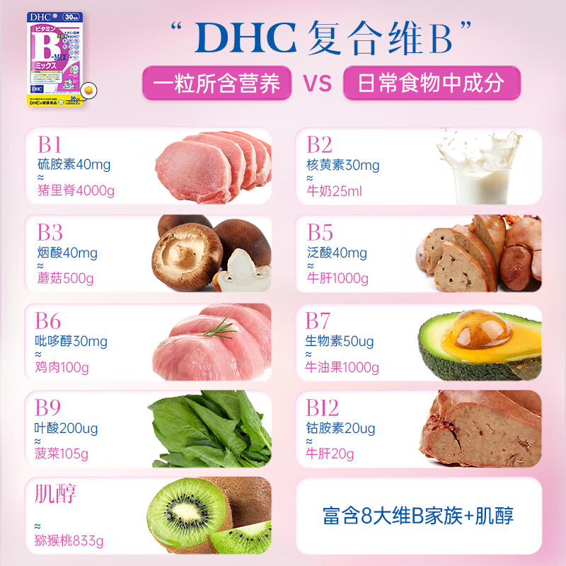 蝶翠诗(DHC)复合维生素b族片含8种b1b2b6b12高含量VB男女成人提升精力促代谢 120日周期装(高性价比)-复合维B片 60粒*4袋