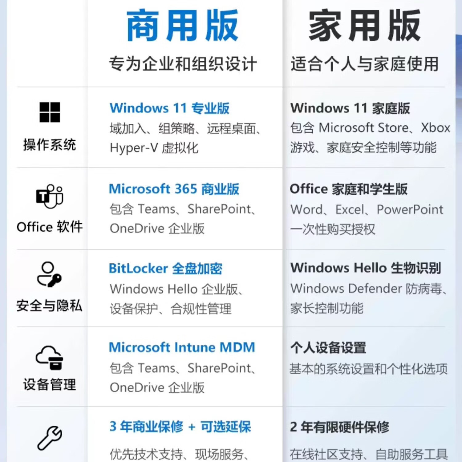 微软Surface Pro11 13英寸 全新AI 二合一平板电脑 轻薄本 Windows11 定制升级硬盘 酷睿Ultra7-268V+32G+2T 配原装键盘+触控笔