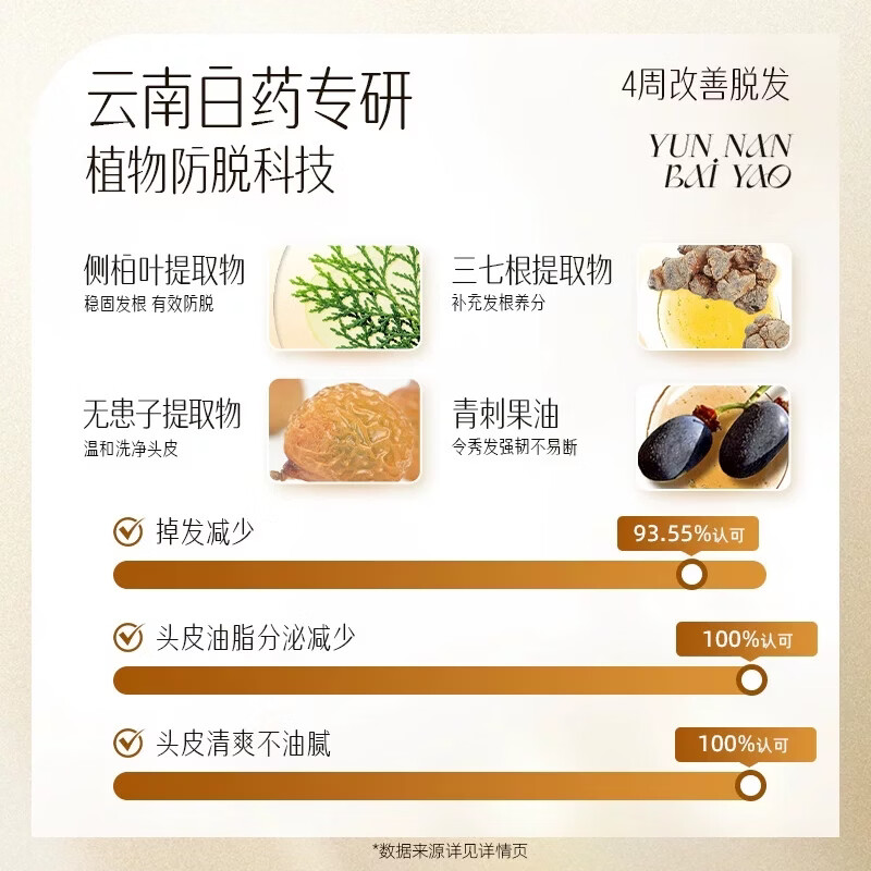 云南白药养元青洗发乳控油健发强韧防脱发清爽强根健发洗头膏洗发露500ml 【短发油头】控油止痒500ml