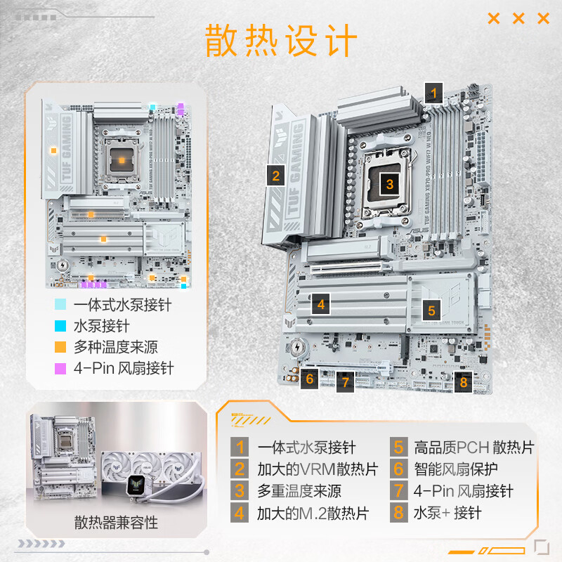 华硕 TUF GAMING X870-PRO WIFI7 W NEO 图 5