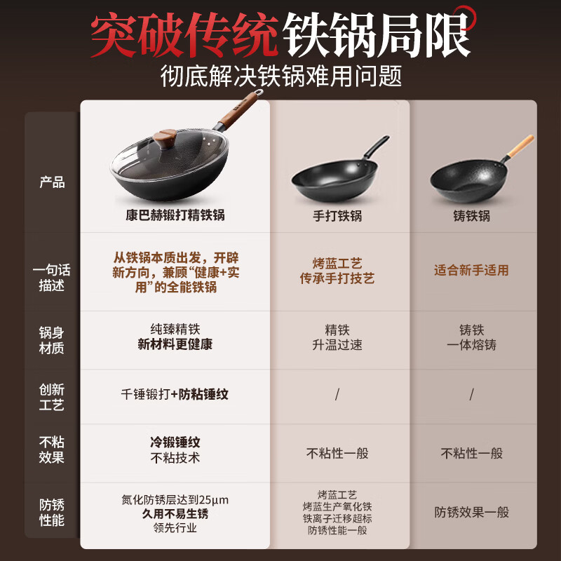 康巴赫炒锅铁锅家用炒菜不粘锅无涂层精铁锻打锅燃气灶电磁炉通用已开锅 3代锤纹铁锅【适用3-5人】 32cm 双倍抗粘|双倍防锈|锻打锤纹