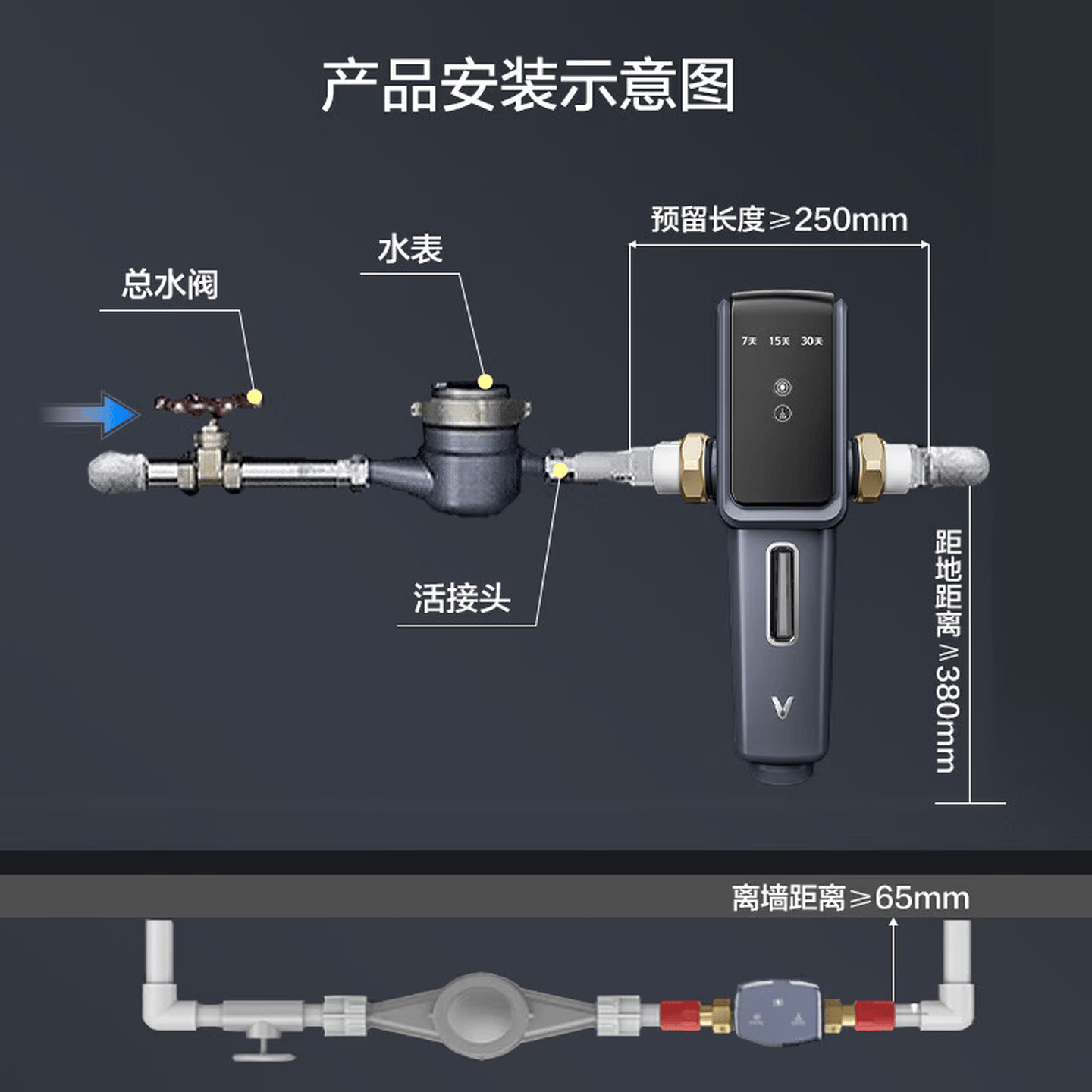 云米(VIOMI)前置过滤器全自动排污电机双驱清洁 高效排污 智能家用管道过滤器 7.9T/H顶配大通量 Super前置过滤器