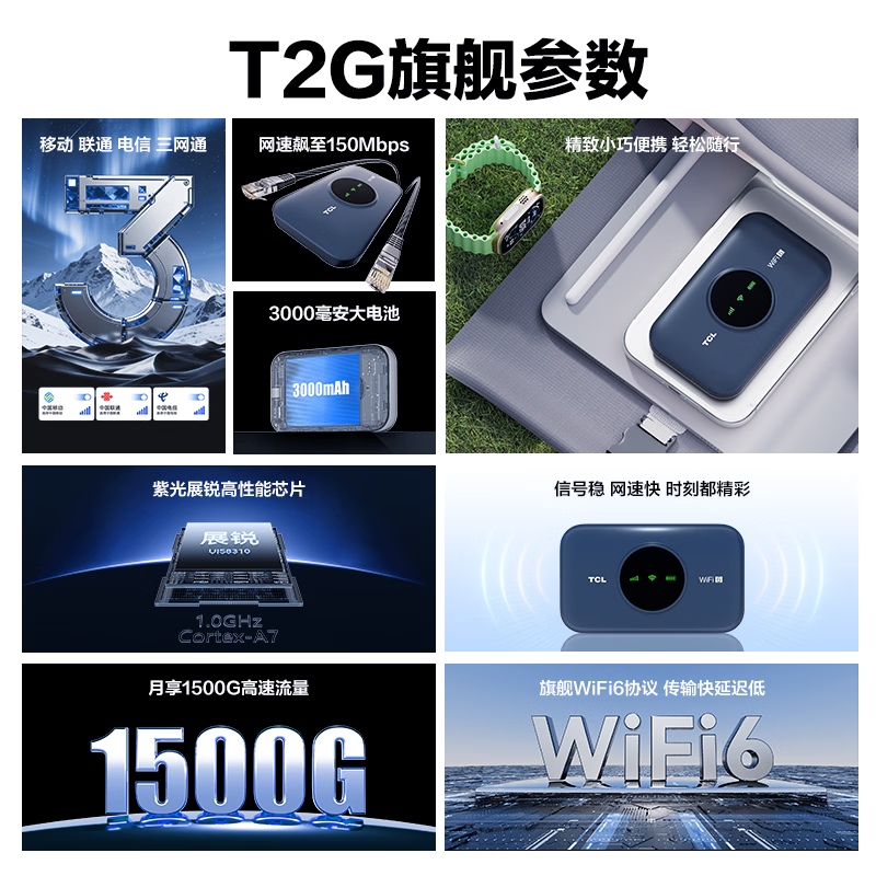 TCL随身wifi三网通用免插卡无线wifi6车载4G路由器随身便携无限制移动联通电信全国通用2026款5GXY15B 【爆款苍梧蓝】顶配展锐芯片3000毫安超长续航 不限速不虚标月享1500G流量