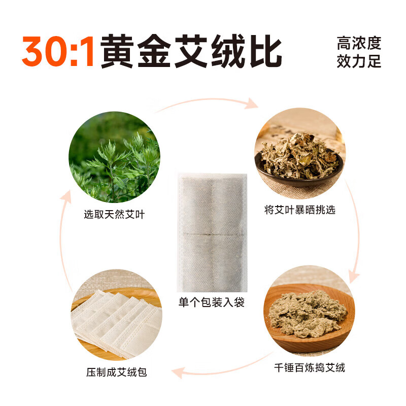 科普菲护膝盖按摩仪器艾灸热敷理疗老寒腿关节疼痛保暖加热理疗新年礼物 陈艾草包(30包装)膝腰专用 【赠送心意礼盒】送父母爸妈长辈健康礼护膝神器