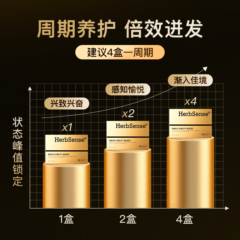 Herbsense贺柏圣高浓度玛咖片能量片延时持久补肾强身 30粒/盒