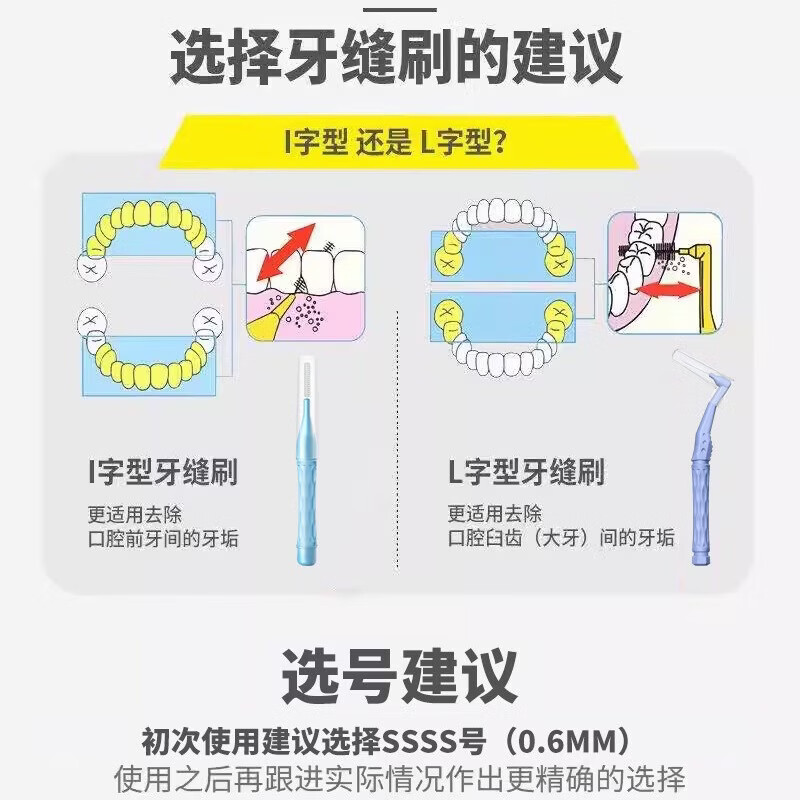 日本进口L型牙间刷牙缝刷正畸牙刷牙师傅间隙刷超细软毛专用 36支原装盒装 1.2MM牙缝较大