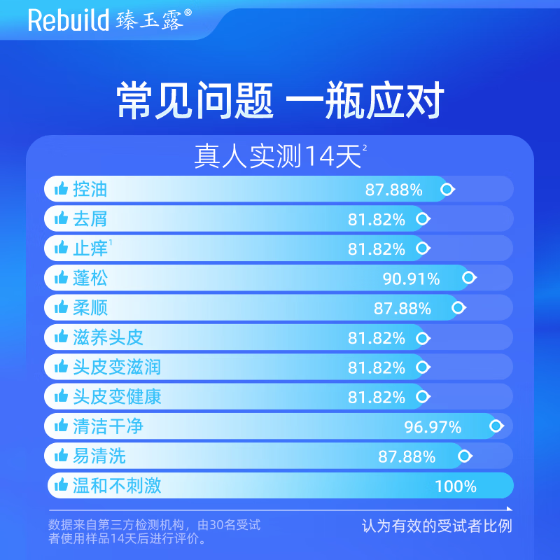臻玉露Rebuild生姜氨基酸洗发水沐浴露套装去屑控油滋润 洗发露100ml