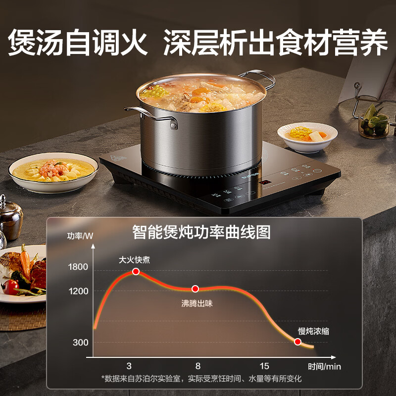苏泊尔(SUPOR)东方甄选同款电磁炉2026新款2200W大功率家用猛火爆炒耐用面板大面板超薄九档火力蒸煮C22-IA626D