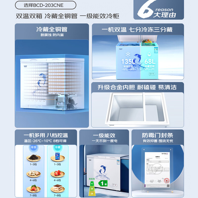 图 6