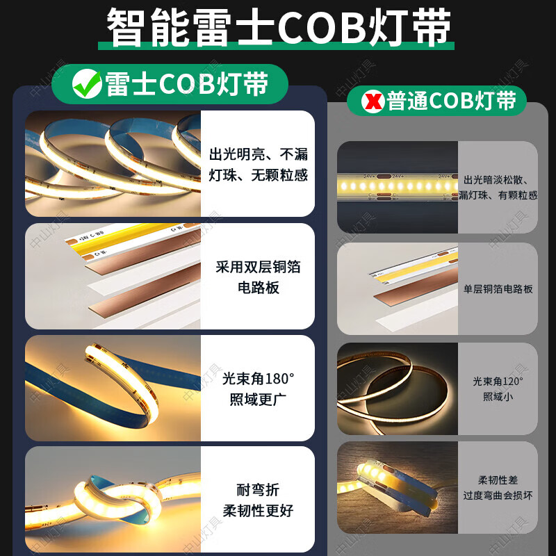 雷士智能灯带米家三色cob灯带无极调光调色小爱24V低压线性灯led灯条 雷士cob智能灯带一米