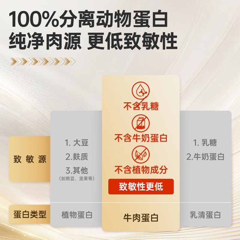 北欧海盗4磅分离牛肉蛋白粉 分离非乳清蛋白粉增肌健身高蛋白训练专用 【拍1发2品牌爆款】分离蛋白巧克力 2磅*2罐