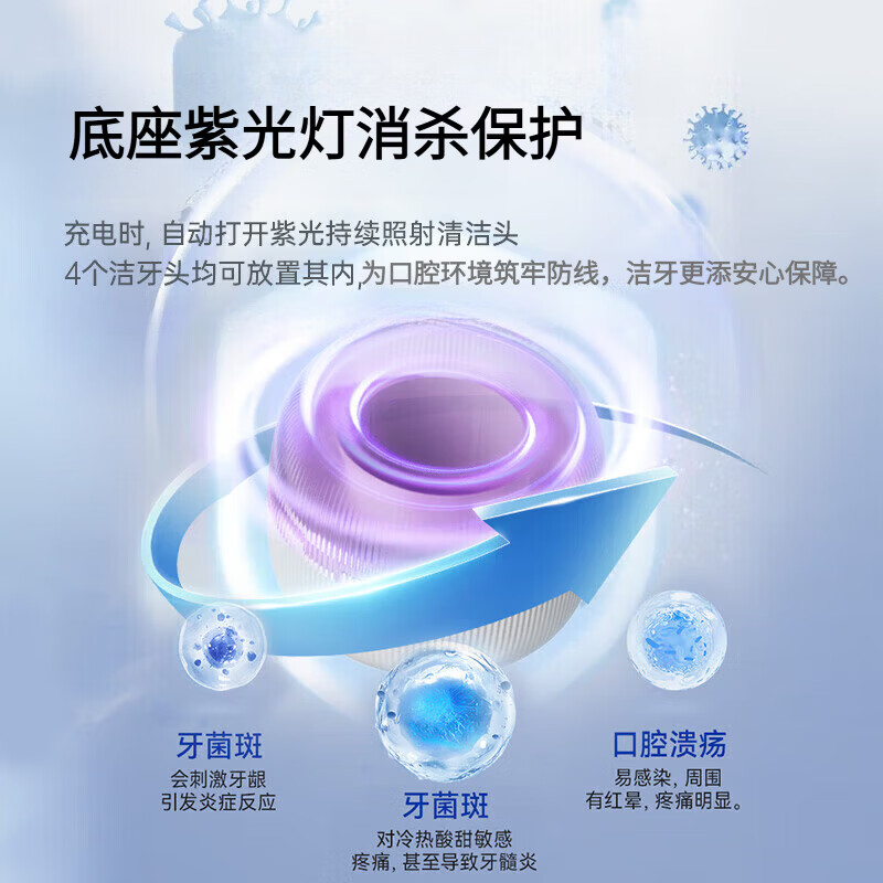 RASW德国牙结石去除器真超声波洁牙器洗牙仪可视化冲牙器礼物电动剔牙神器小家电清除牙垢工具烟渍清除 【可视白】五档+1500万像素+紫光杀菌 德国品牌 超清可视 精准清洁