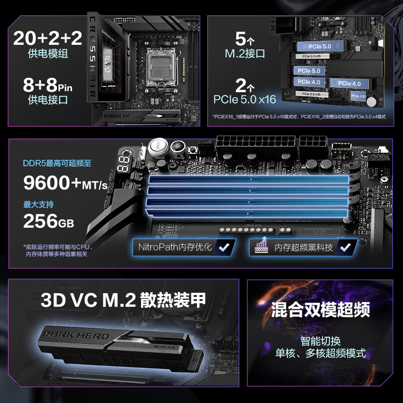 华硕 ROG CROSSHAIR X870E DARK HERO 图 4