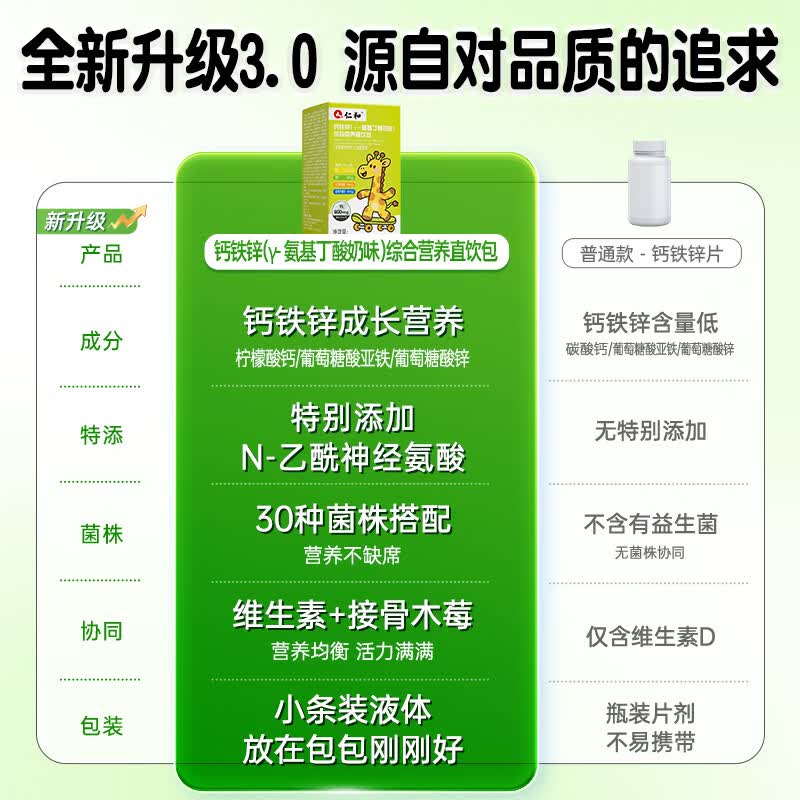 仁和钙铁锌口服液体钙直饮包青少年儿童补钙4-17岁长个子高酸奶味 【体验装】 30条*1盒