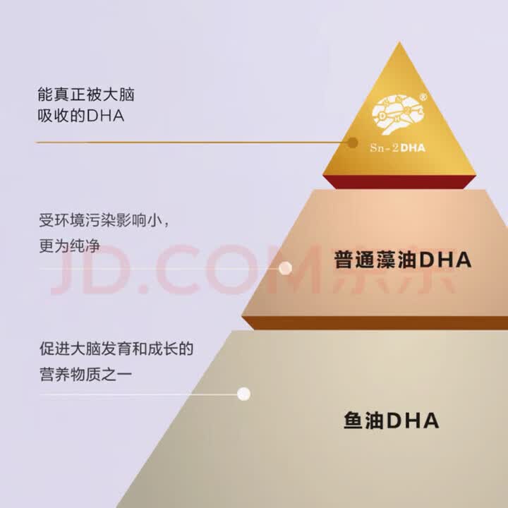 PERDAYS孕妇DHA备孕期孕期哺乳期SN-2专利dha藻油胶囊 60粒/瓶 Perdays孕