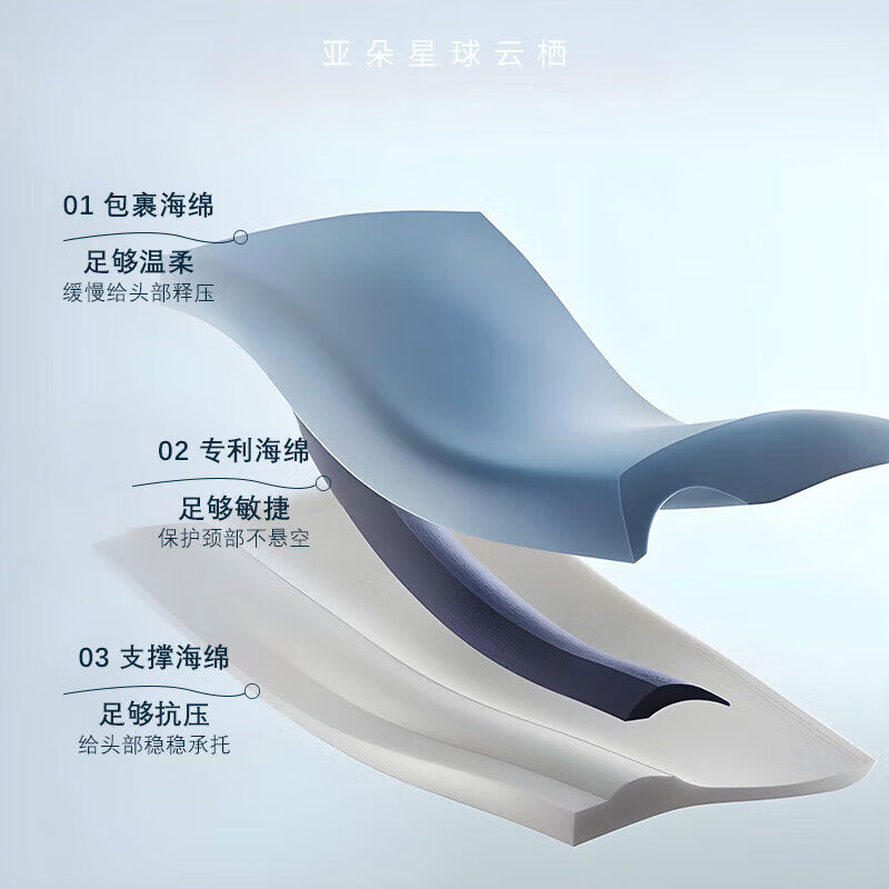 亚朵星球云栖深睡枕pro2.0慢回弹记忆枕护颈椎枕酒店枕头 单枕 第二代深睡记忆枕Pro2.0 低枕 8cm