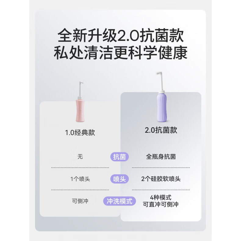 嫚熙（EMXEE）孕产妇女性私处冲洗器产妇肛门外会阴清洗器婴儿洗屁股洗护瓶 【点击查看款式升级点】