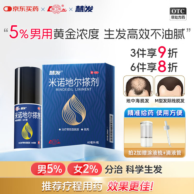 鲁南 慧发 米诺地尔搽剂 5％60ml脱发严重男专用防脱生发固发斑秃发际线增长液洗发水脱发白发酊搽剂泡沫凝胶