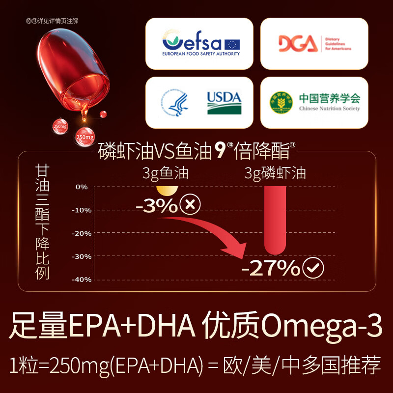 MegaRed脉拓南极双净胆碱磷虾油 深海鱼油美国原装进口高纯度1000mg30粒 双净磷虾油 30粒*2瓶