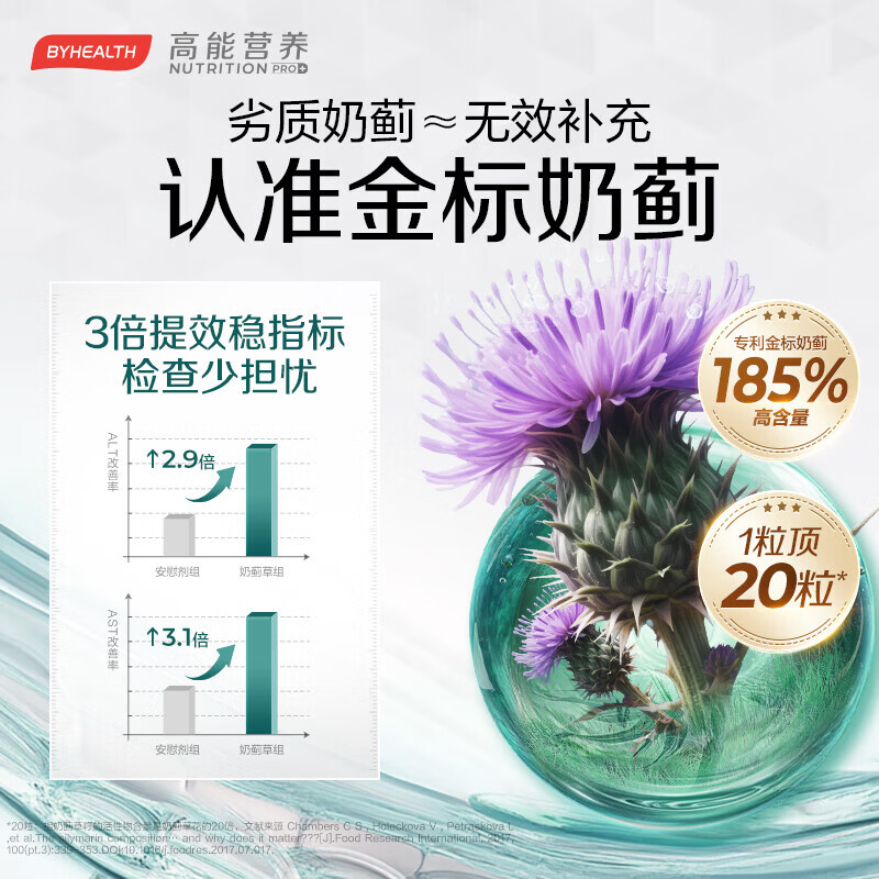 BYHEALTH奶蓟草护肝片二代PLUS水飞蓟熬夜净肝解酒转氨酶脂肪肝损原装进口 【促肝代谢】护肝PLUS120粒+酵素3袋