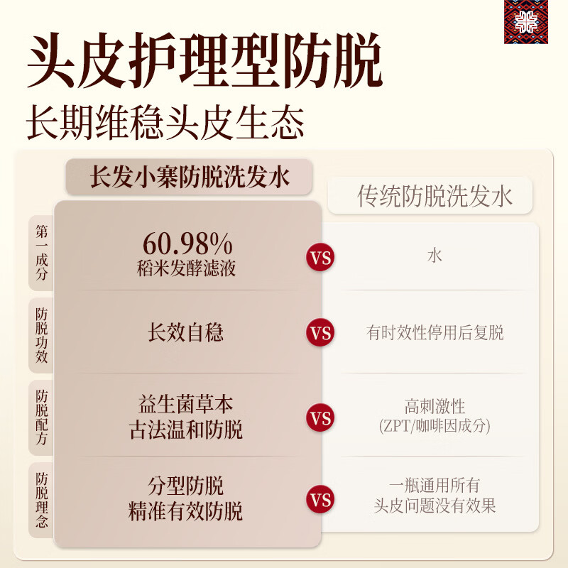 长发小寨非遗防脱洗发水【抖音新华网直播同款防脱洗发水】淘米水控油固发 【新华网同款】特证防脱洗发水400ml