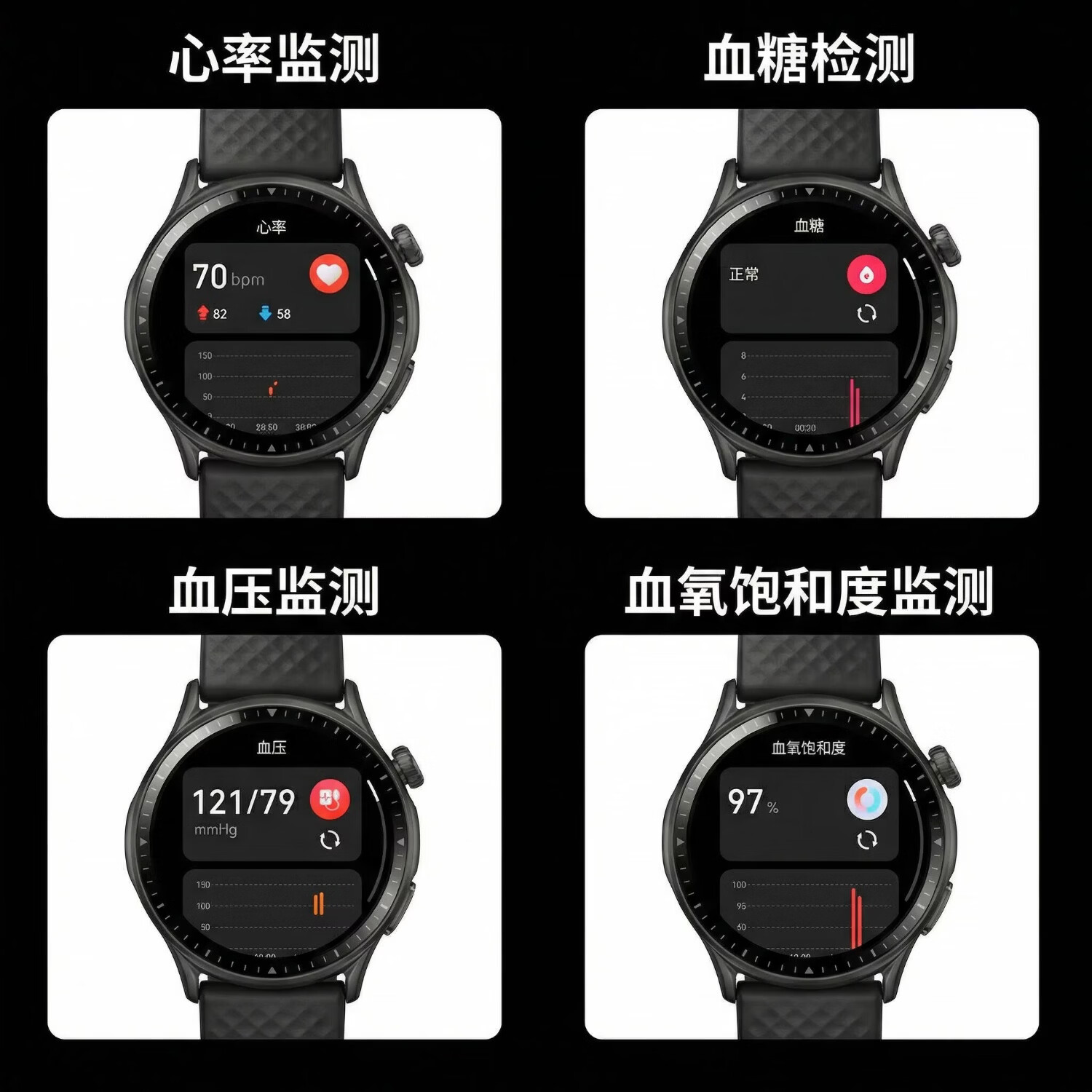 LGNIS LEV正品Smart Watch智能手表蓝牙通话运动穿戴3ATM防水智能手环电子礼物品检测心率血氧血压监测血糖 黑色
