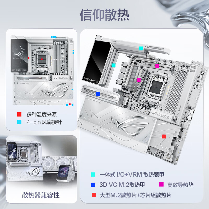 华硕 ROG CROSSHAIR X870E GLACIAL 图 5
