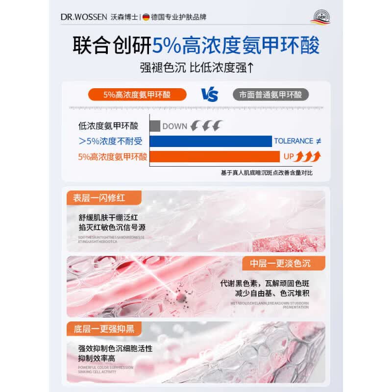 沃森博士氨甲环酸乳膏去传明酸凝胶分解黑色素修护舒缓臻萃精华液 2盒 【淡化色沉】