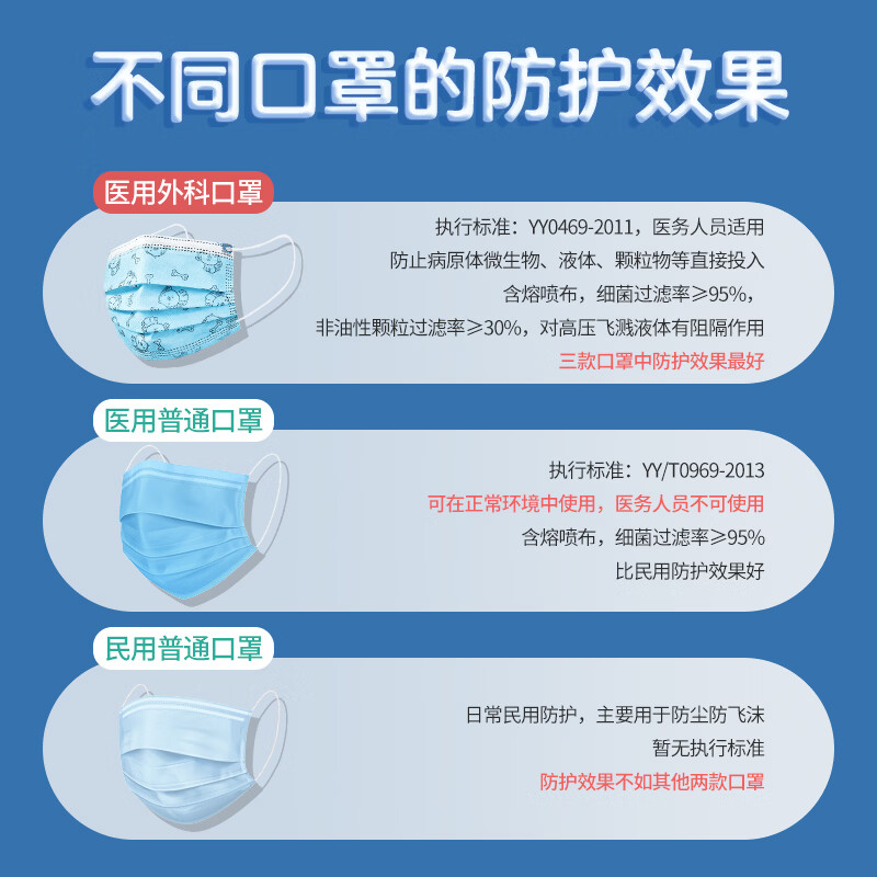 美仕康儿童款多花色独立包装医用外科口罩灭菌级轻薄透气医疗防护口罩 印花狗100只