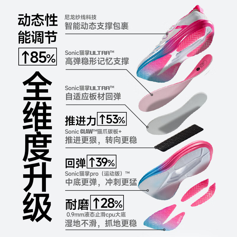 音速猫 x 北京体育大学丨逆天3.5碳板跑鞋学生体考体测田径训练跑步鞋 北体【荧光中底】 【赠鞋子清洁喷雾】 37