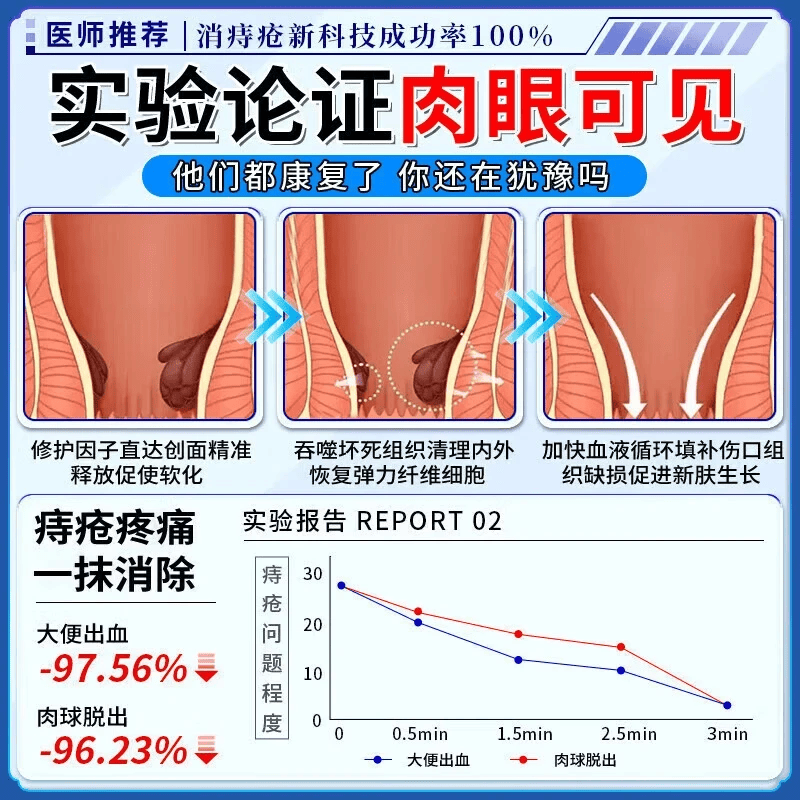 今古透痔疮膏 100%特效:5+4【已帮助2w+患者】 痔疮膏内外混合痔疮丨重度庤疮药膏消痔凝胶去肉球
