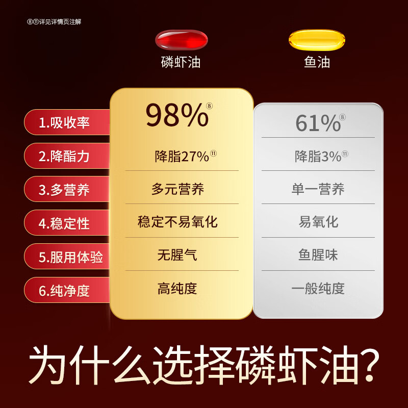 MegaRed脉拓南极双净胆碱磷虾油 深海鱼油美国原装进口高纯度1000mg30粒 双净磷虾油 30粒*2瓶